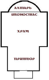 Схема храма