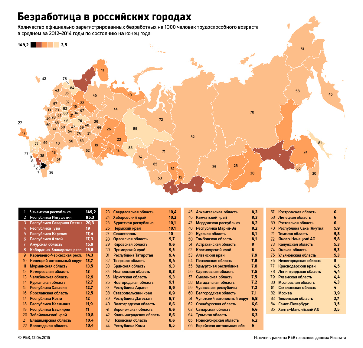 Какие города россии считались